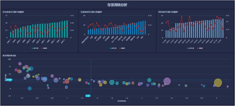大连软件开发行业的最新趋势与发展机遇